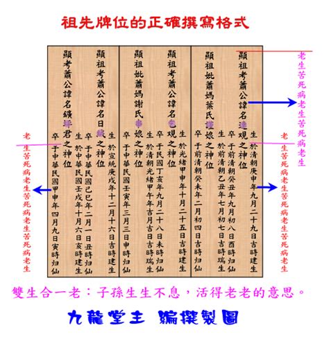 往生牌位寫法|安置牌位學問多，書寫、擺放規則你都知道嗎？解析牌位規範 :: 全。